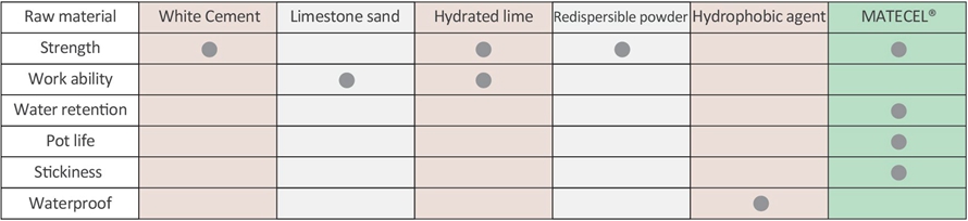 Effect of raw materials.jpg